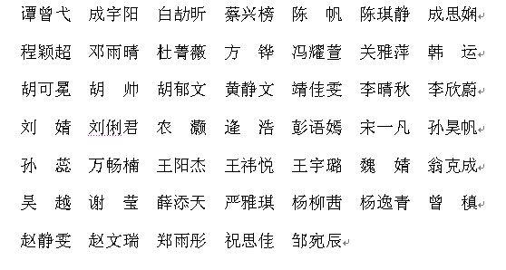 2014年新莆京3969会计学（ACCA方向）实验班录取通知