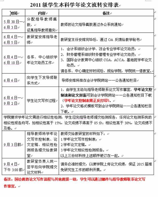 新莆京39692011级本科学年论文导师安排
