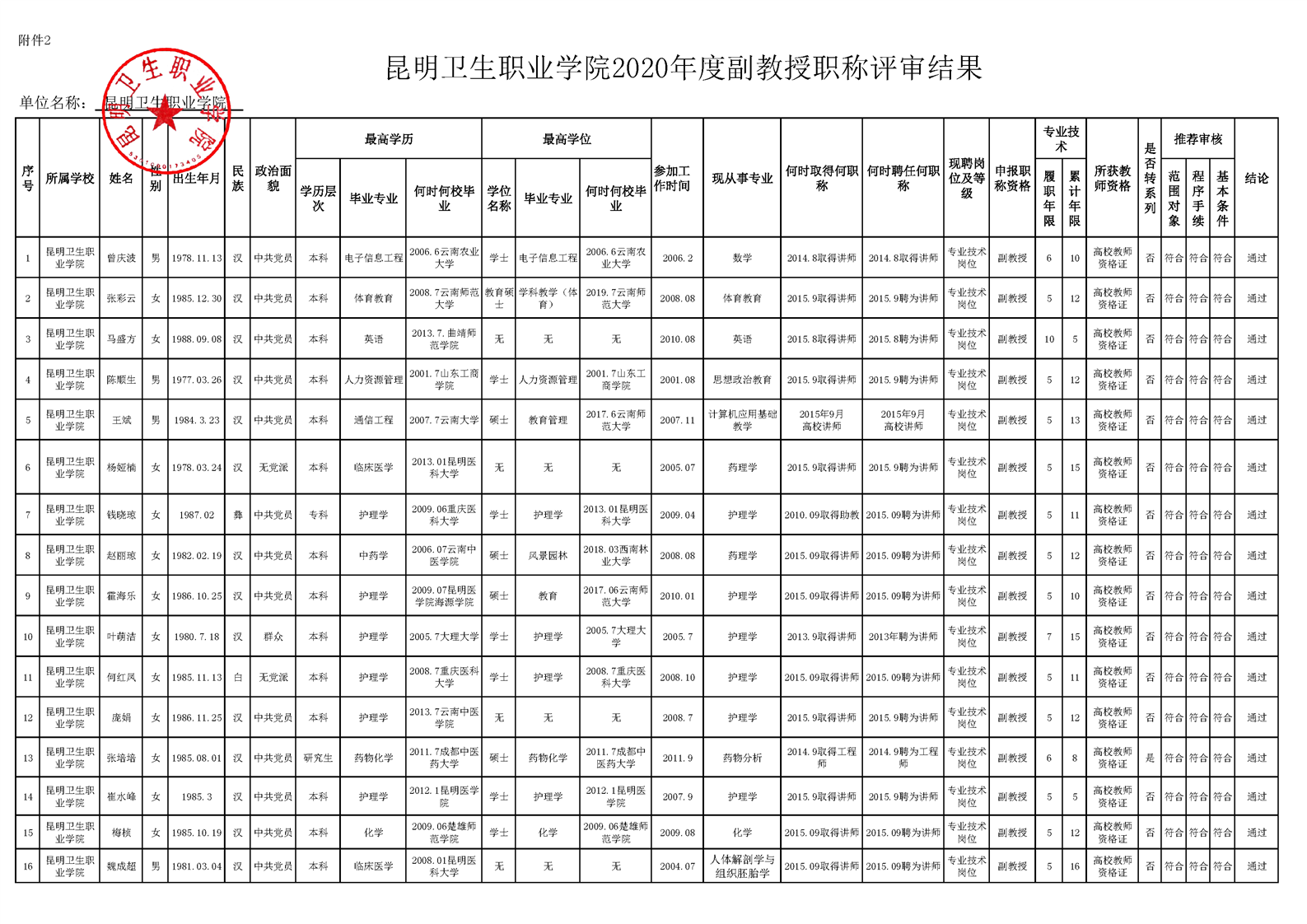 BB贝博艾弗森官网关于2020年教授 副教授职称评审结果公示的通知