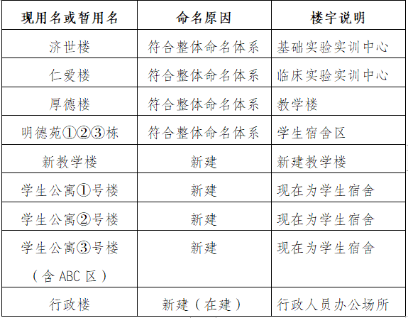 BB贝博艾弗森官网关于开展校风、教风、学风、校歌歌词和楼宇命名征集活动的通知
