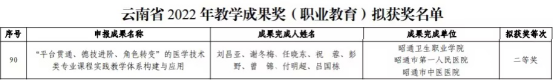 喜报！BB贝博首获云南省2022年教学成果奖